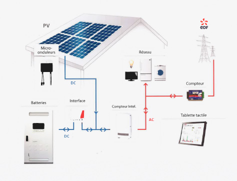 panneau solaire revente edf